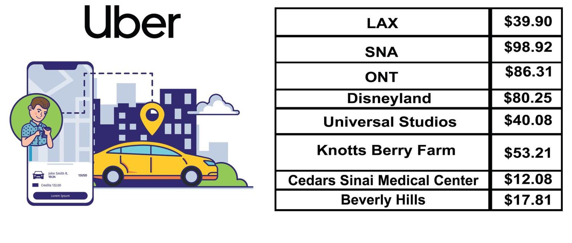 Appartement Modern Hollywood Sunset View & Free Parking Los Angeles